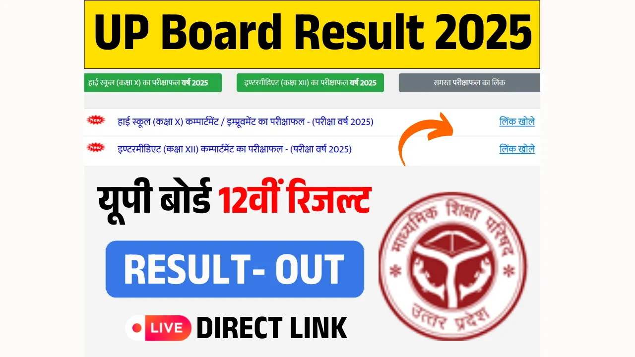 UP Board 12th Result