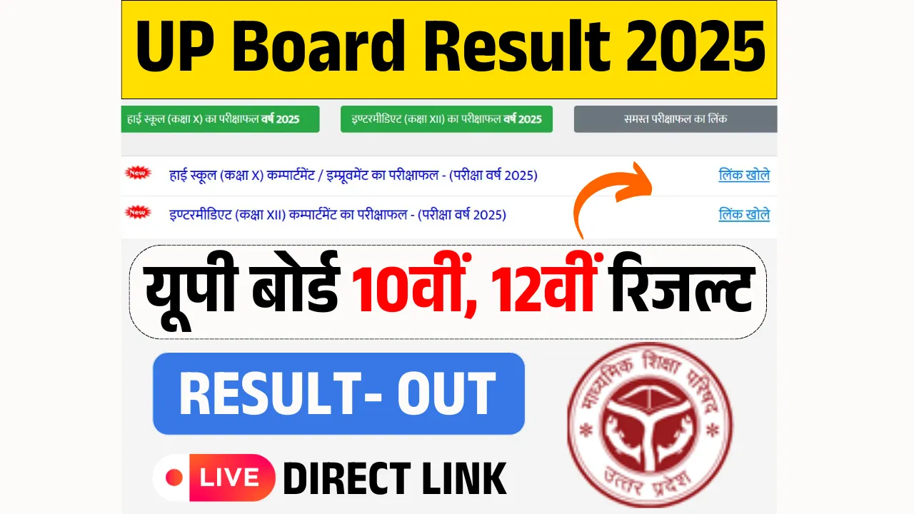 UP Board Result
