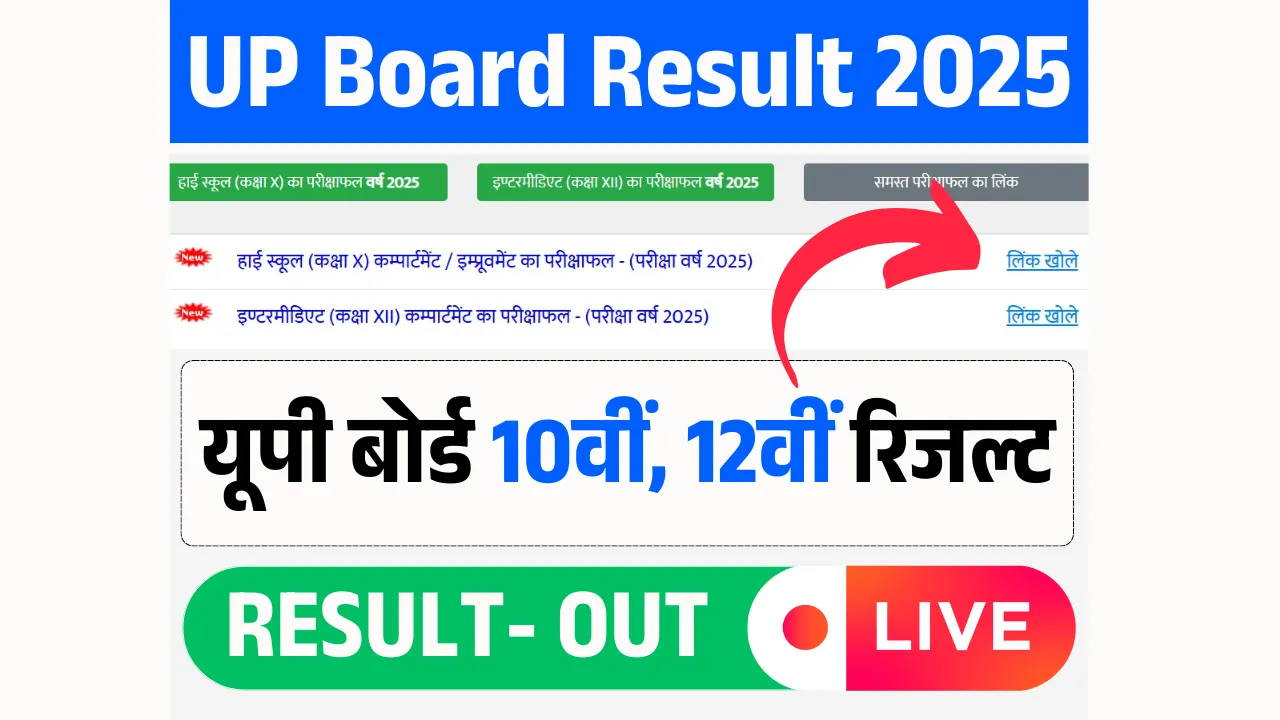 UP Board Result