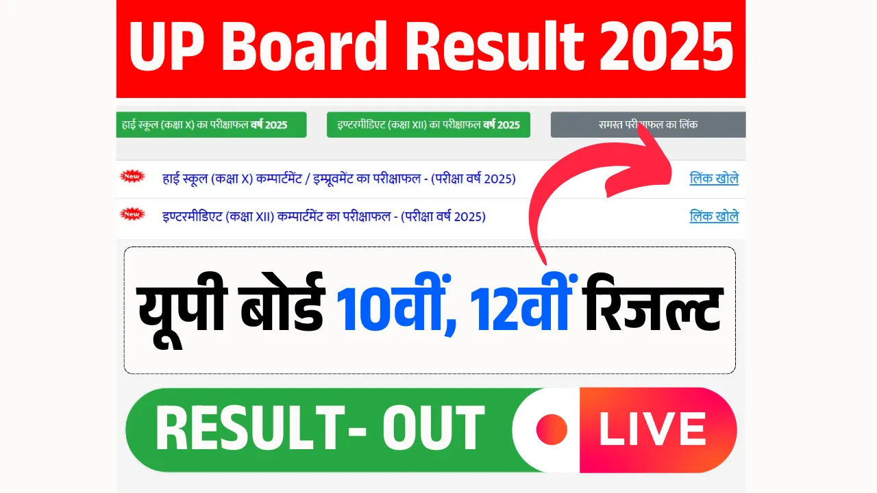 UP Board Results 2025 Release