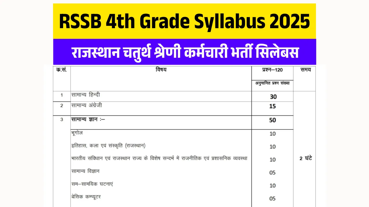 RSSB 4th Grade Syllabus 2025