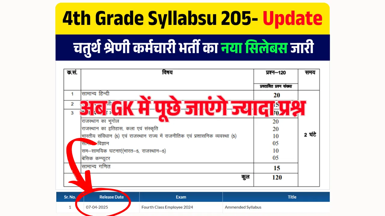 Rajasthan 4th Grade Syllabus 2025