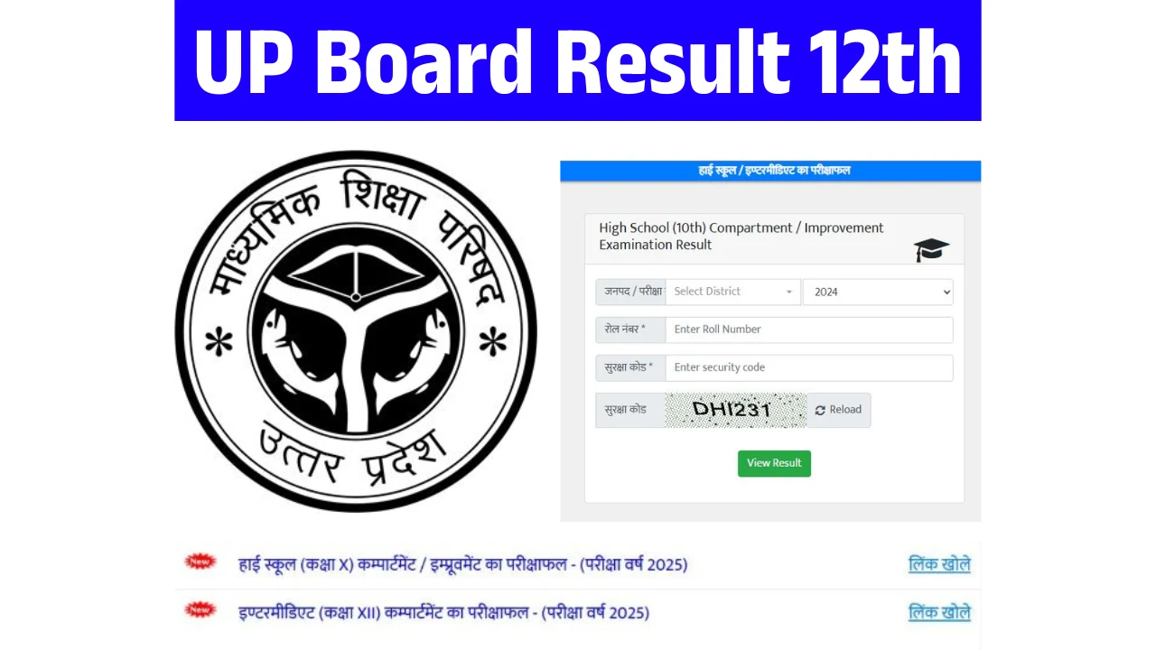 UP Board Result 12th 2025