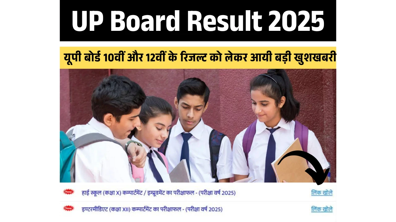 UP Board Result 2025